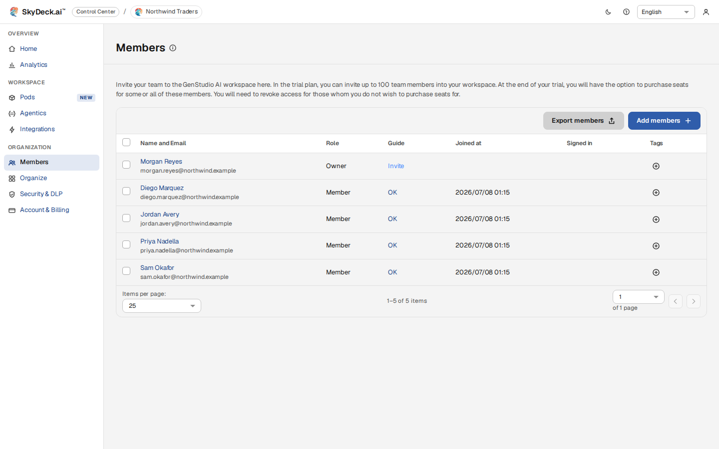 I membri nel Control Center: ruoli, stato di onboarding e tag.
